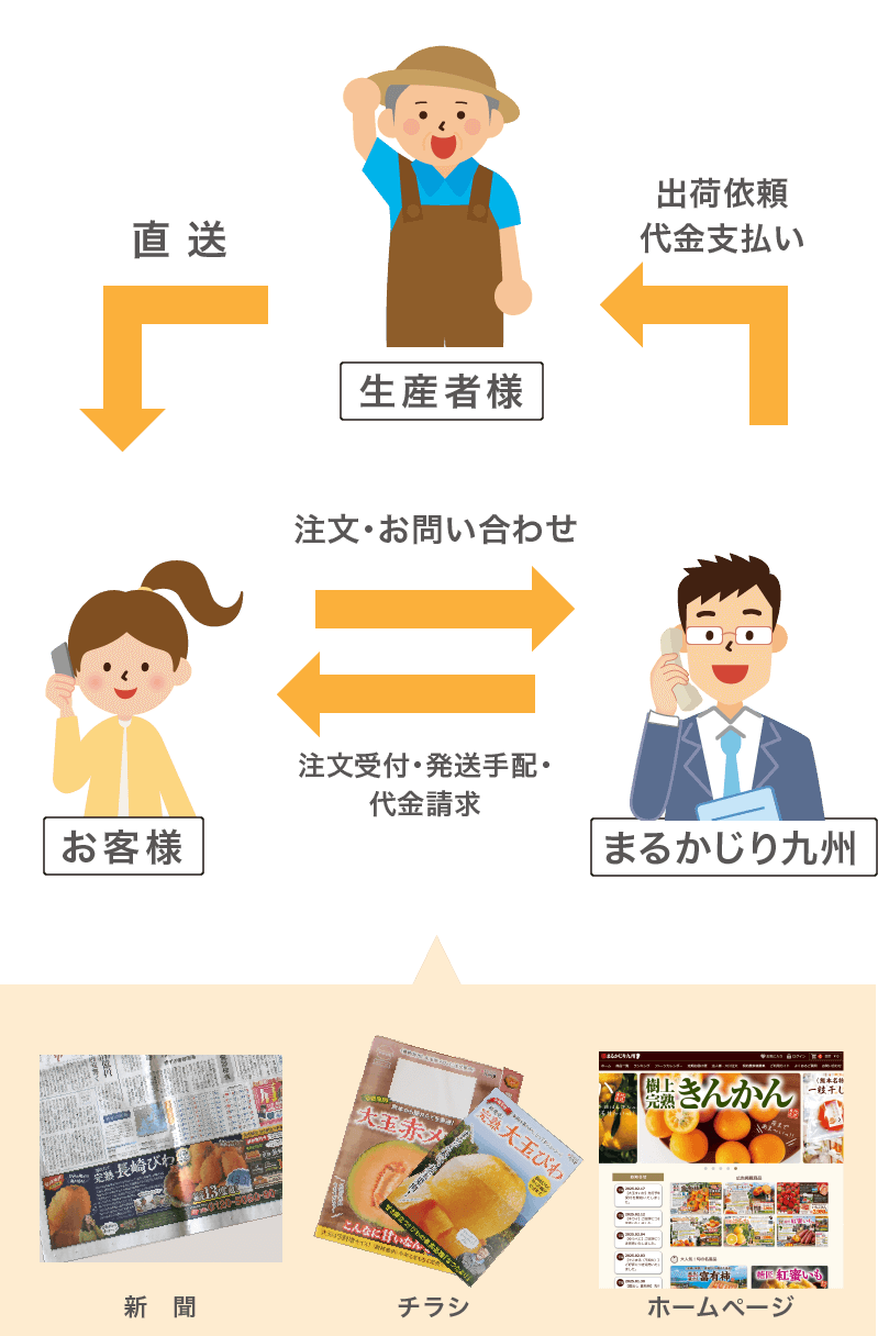 仕組みイラスト