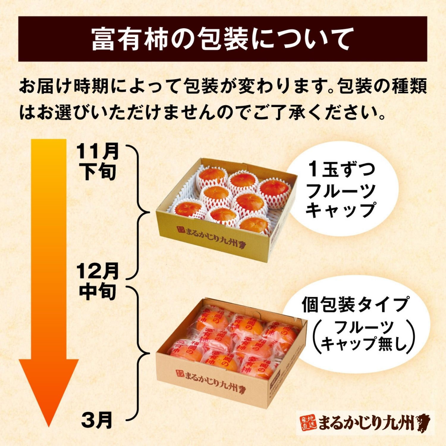 富有柿の包装について