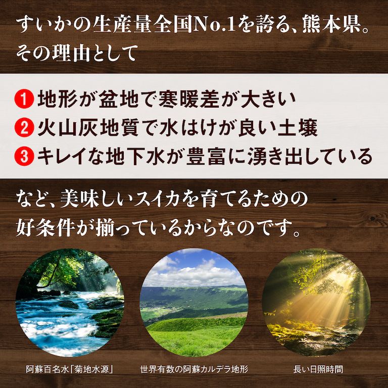 小玉すいかの栽培に適した、寒暖差が大きい気候が特徴の熊本県。