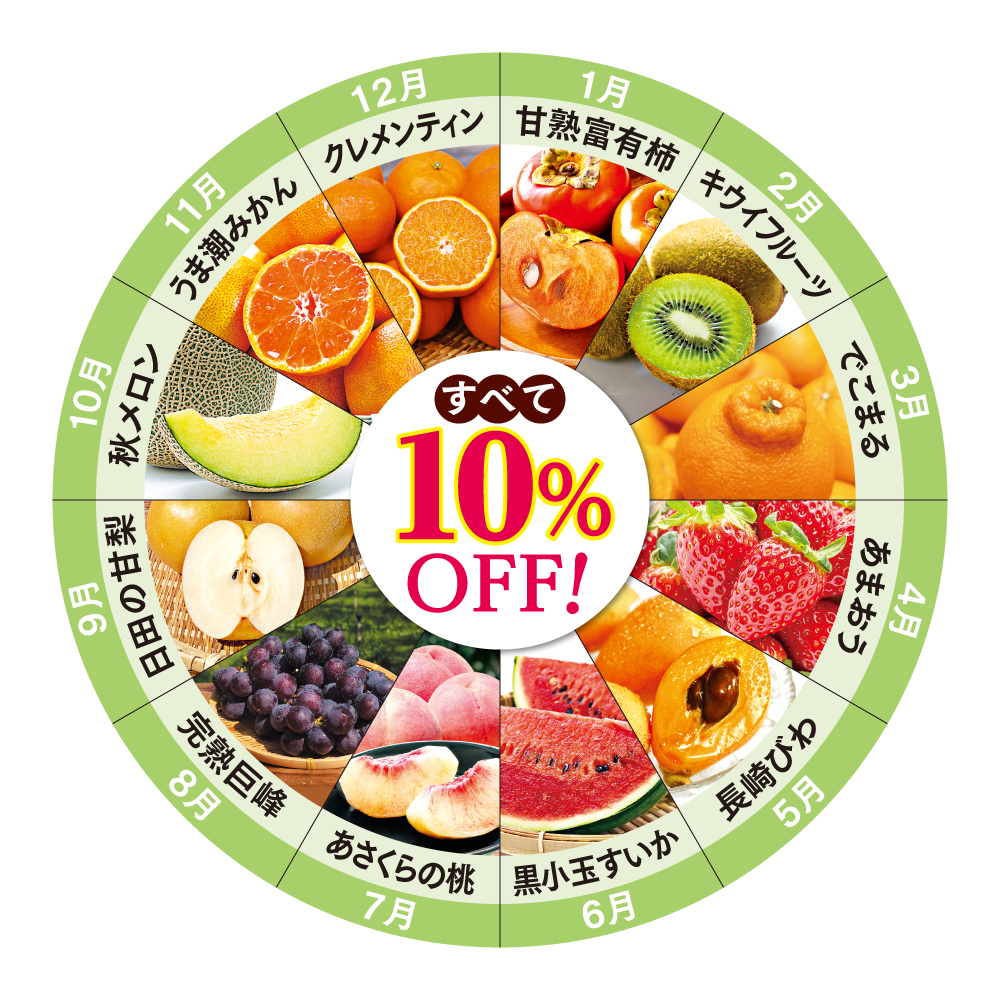 定期コースで色んなフルーツが旬に届く